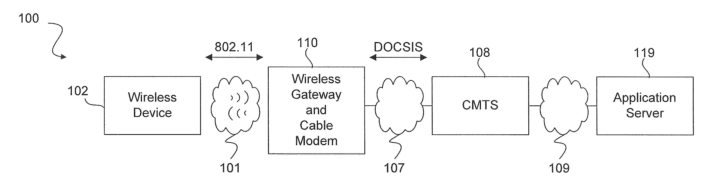 Dynamic quality of service (QOS) setup over wired and wireless networks