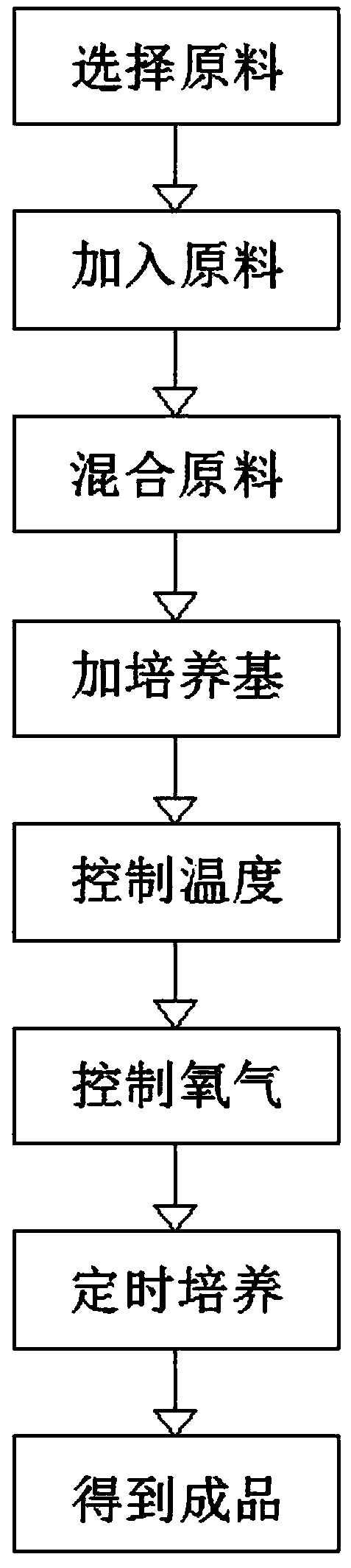 Microbial soil remediation agent preparation method and equipment thereof