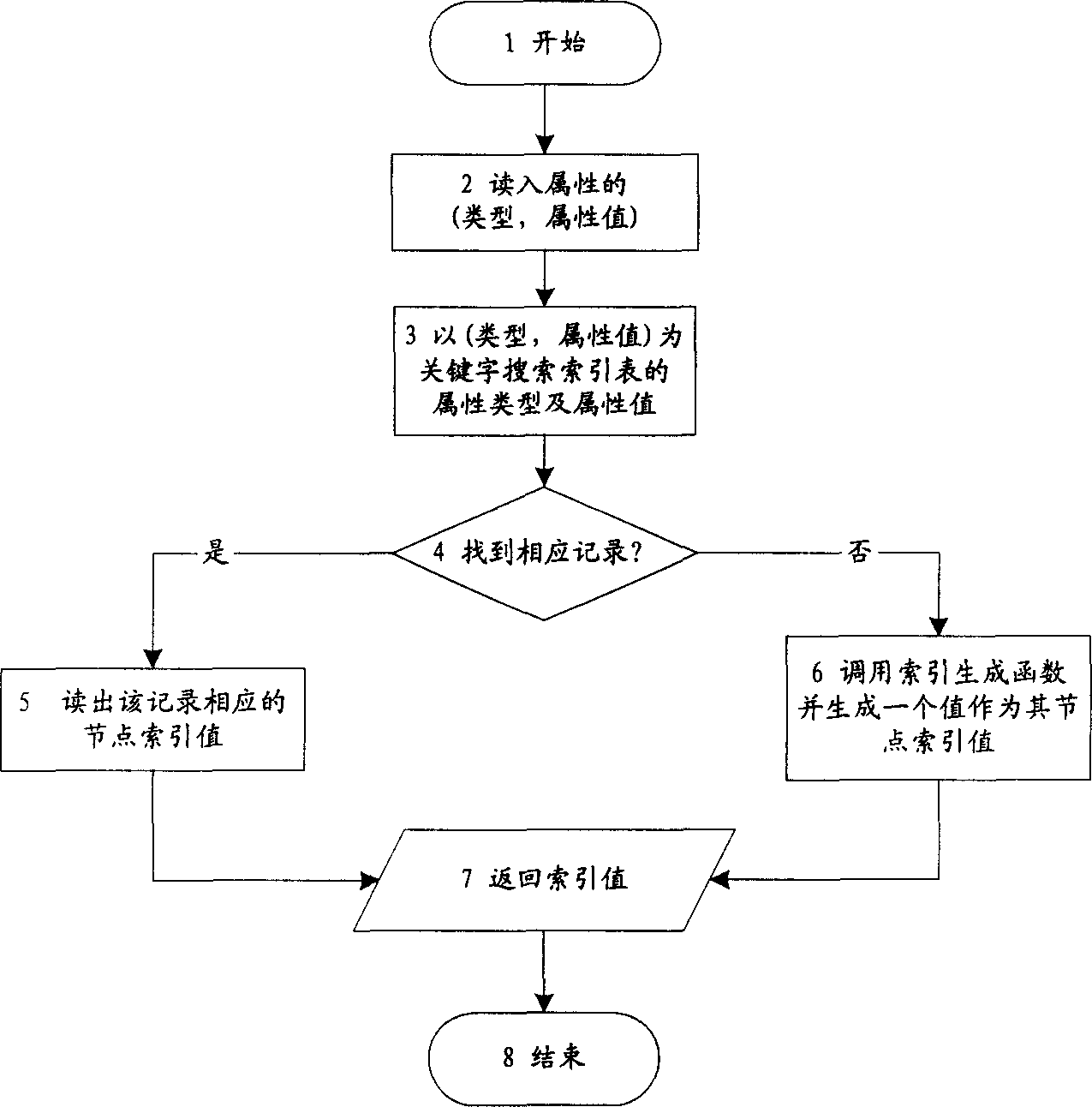 Method of seting up and inquirying multiple-demensional data cube