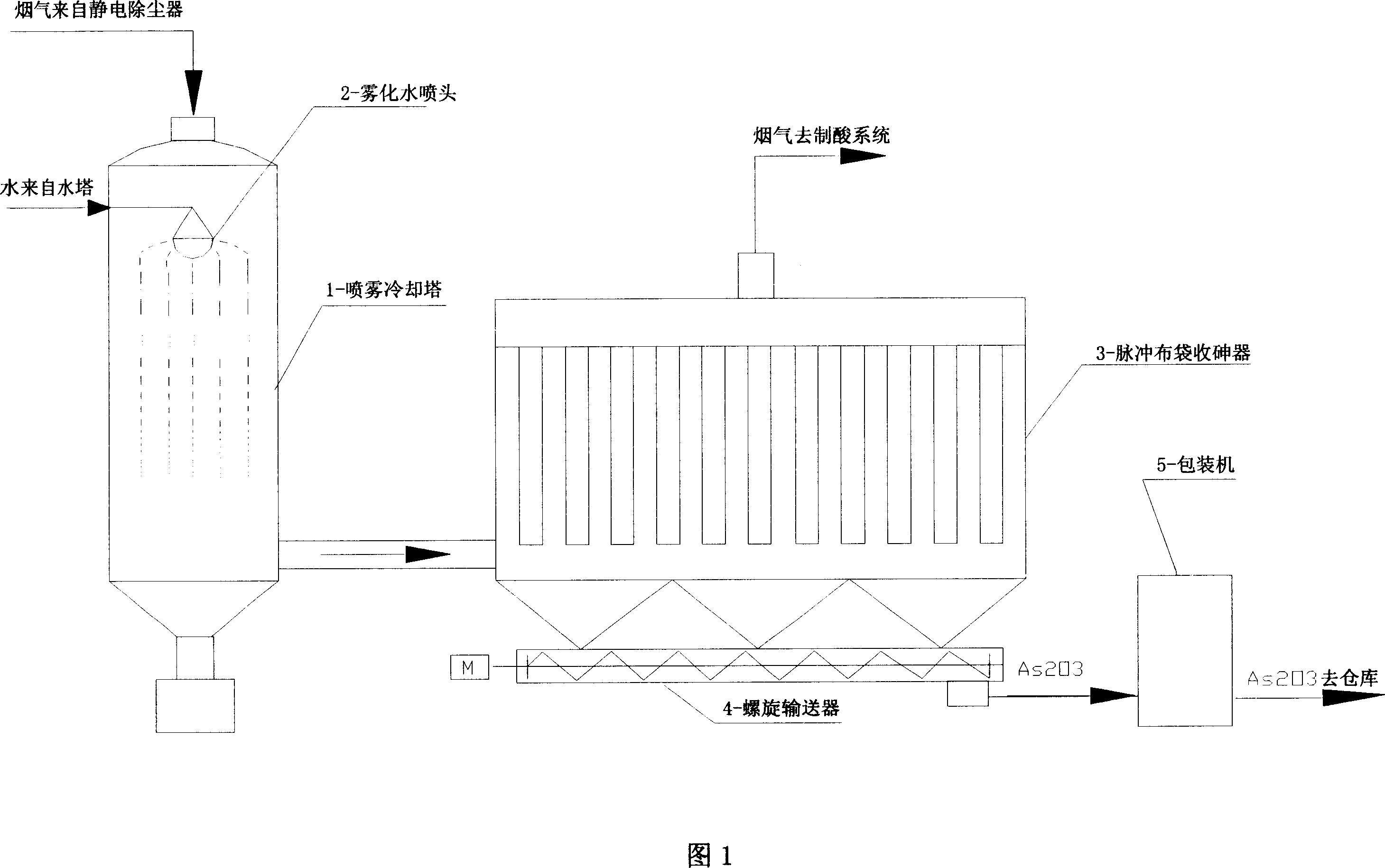 Process for purifying arsenic-containing mineral burned fume