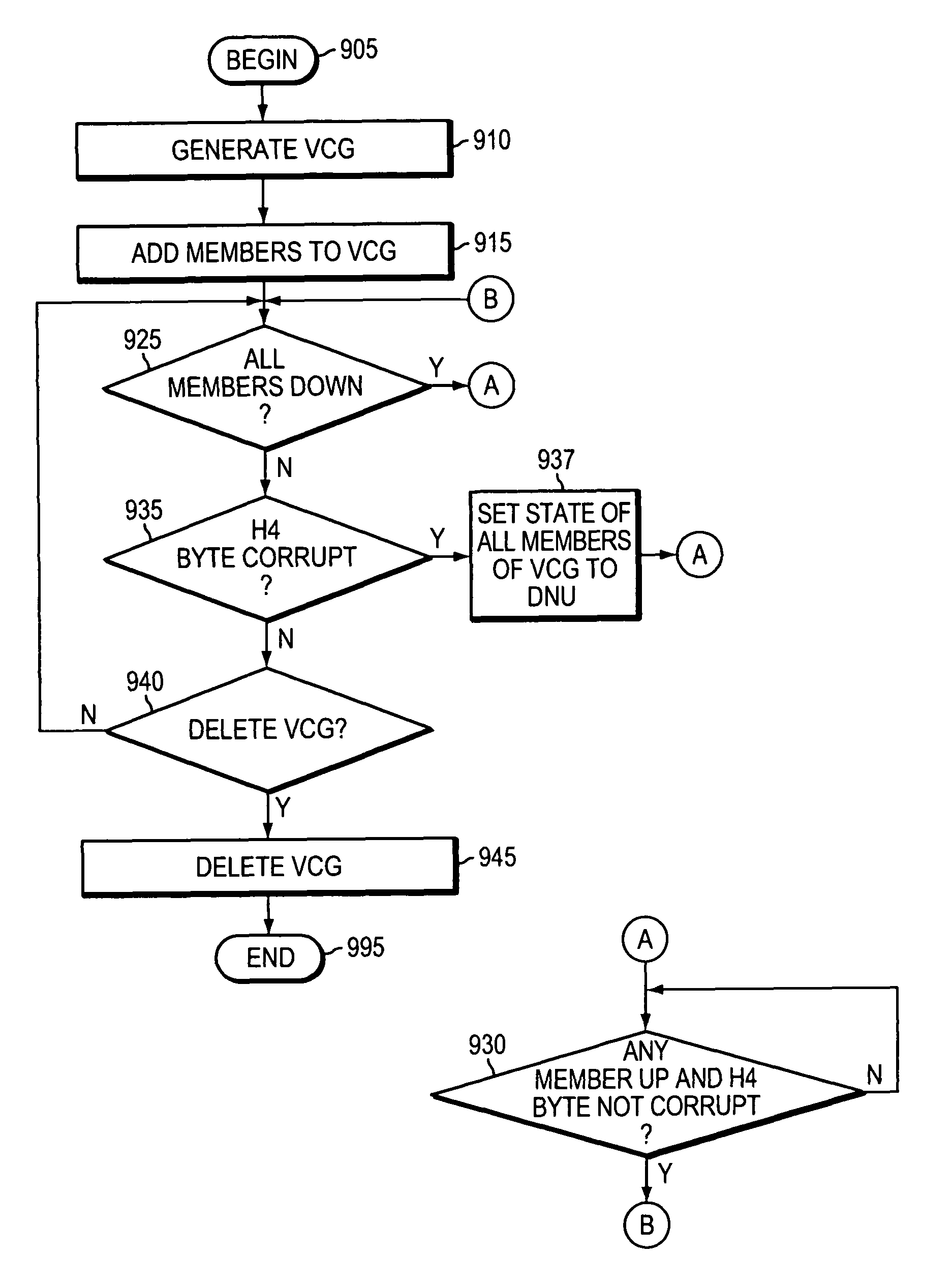 Method and apparatus for enabling LCAS-like feature through embedded software