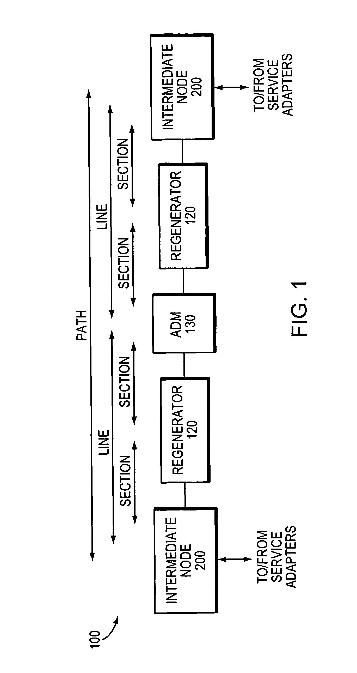 Method and apparatus for enabling LCAS-like feature through embedded software