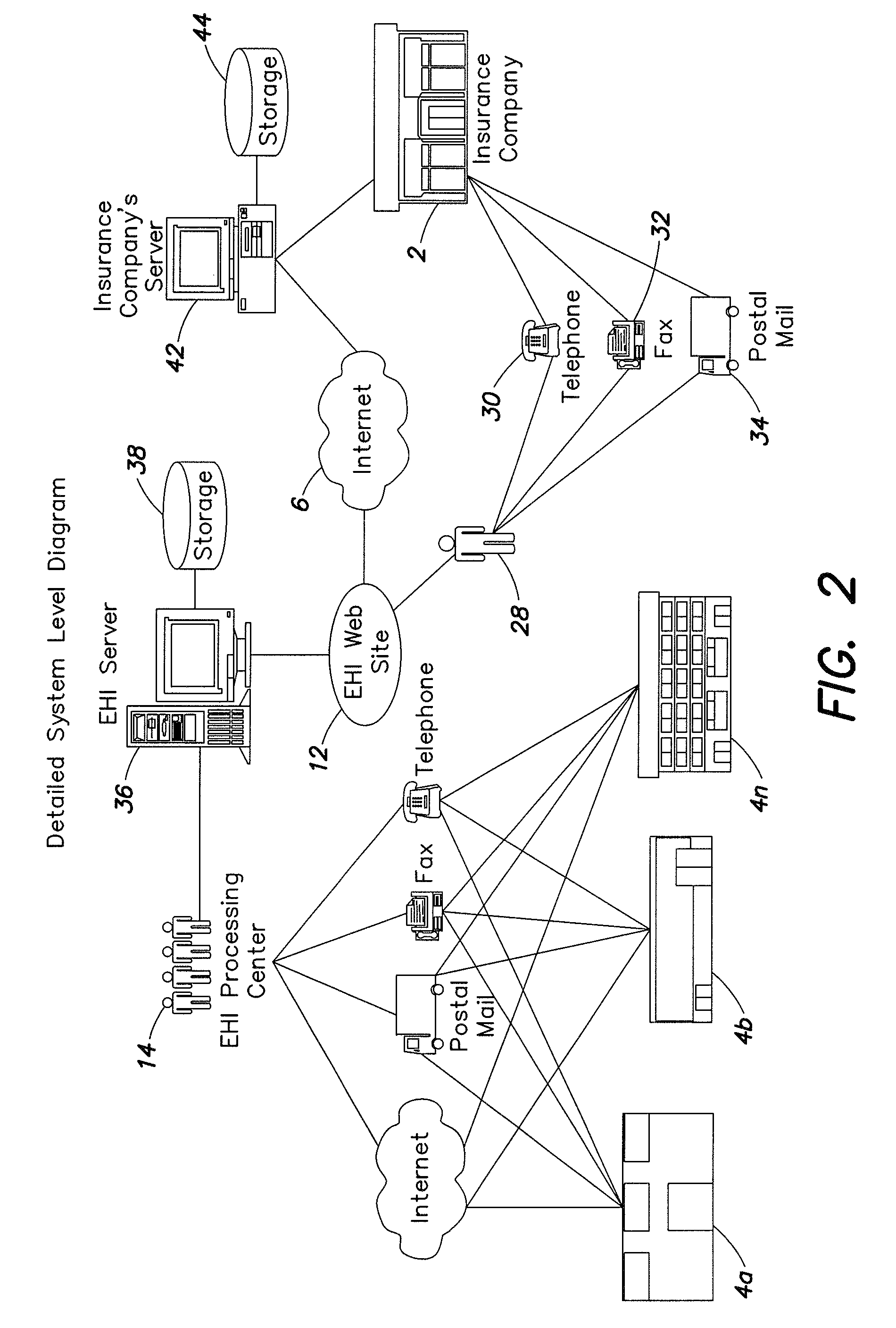 Method and system for obtaining health-related records and documents using an online location