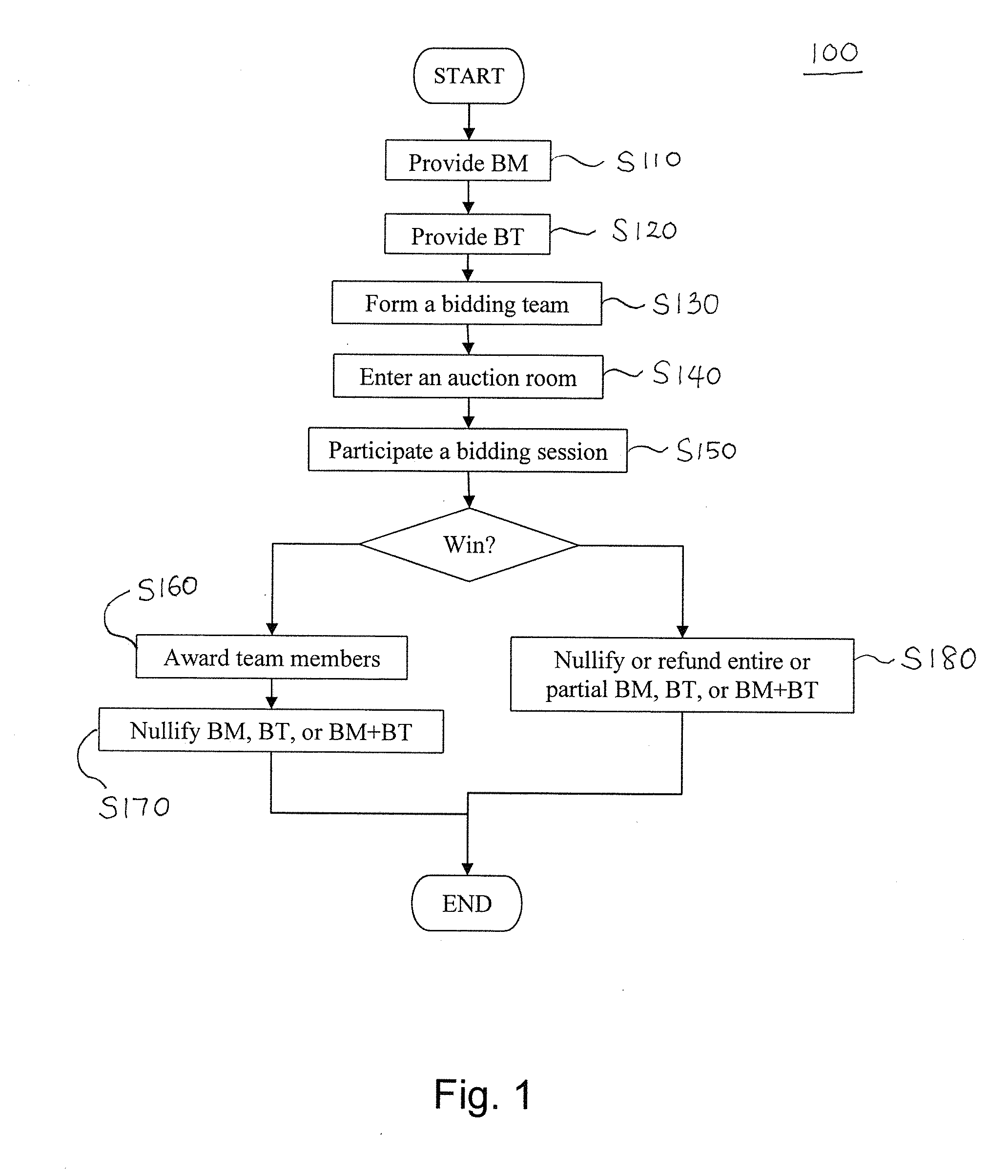 Polling Method for Auction, Raffle, or Lotto in a Social Network System