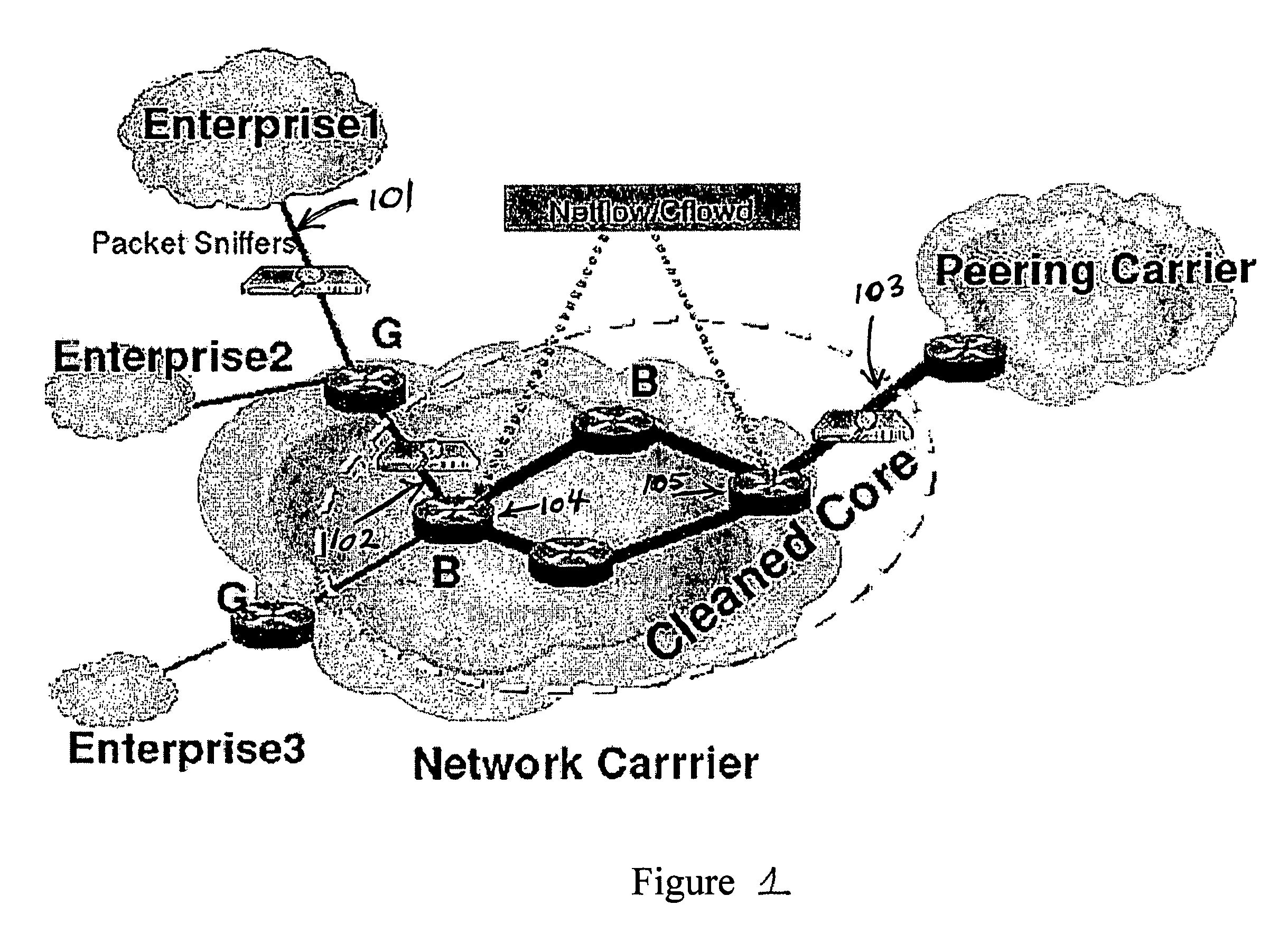 Method and apparatus for worm detection and containment in the internet core