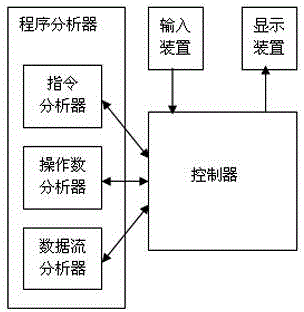 Auxiliary analysis device and analysis method of computer assembly language