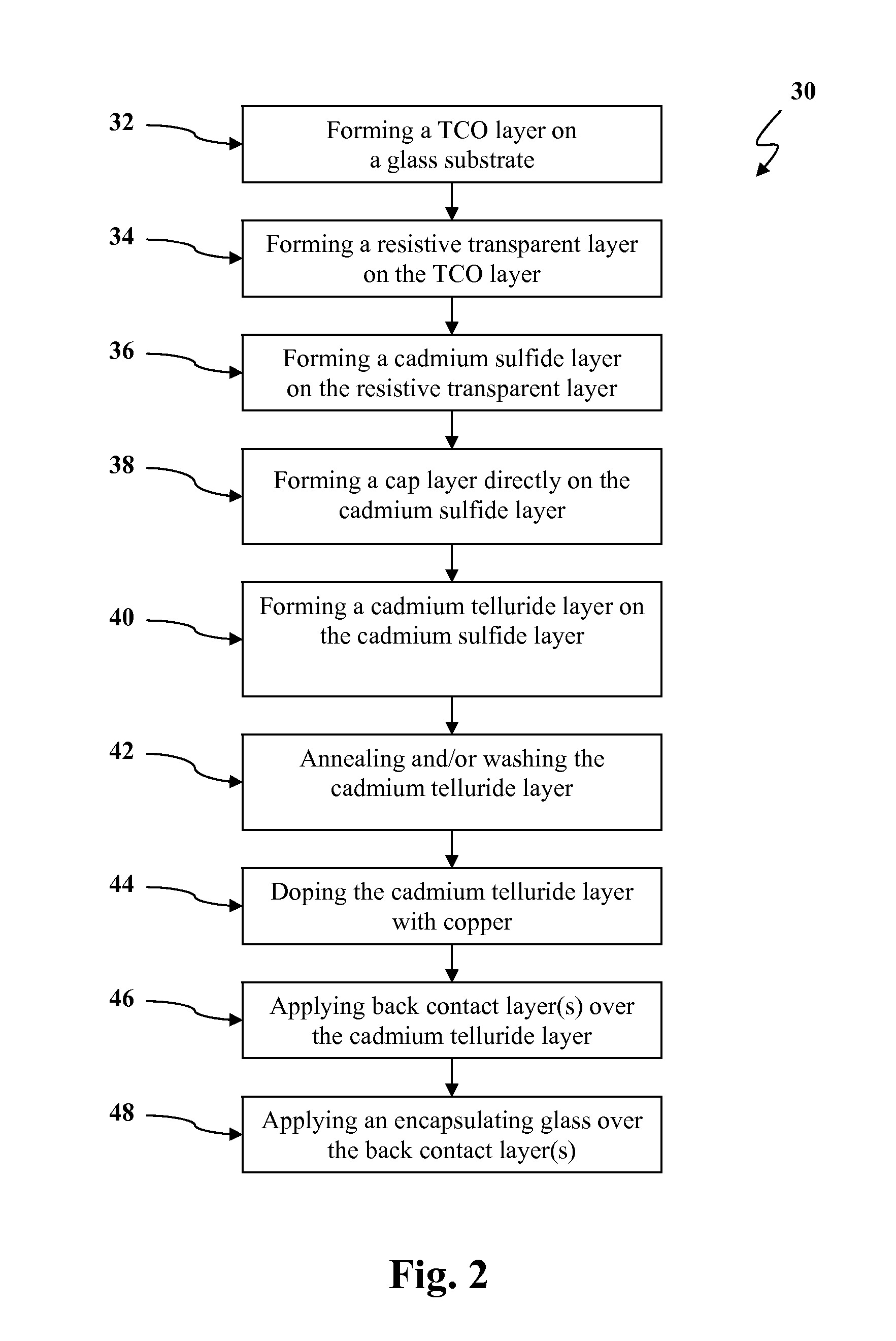 Devices and methods of protecting a cadmium sulfide for further processing