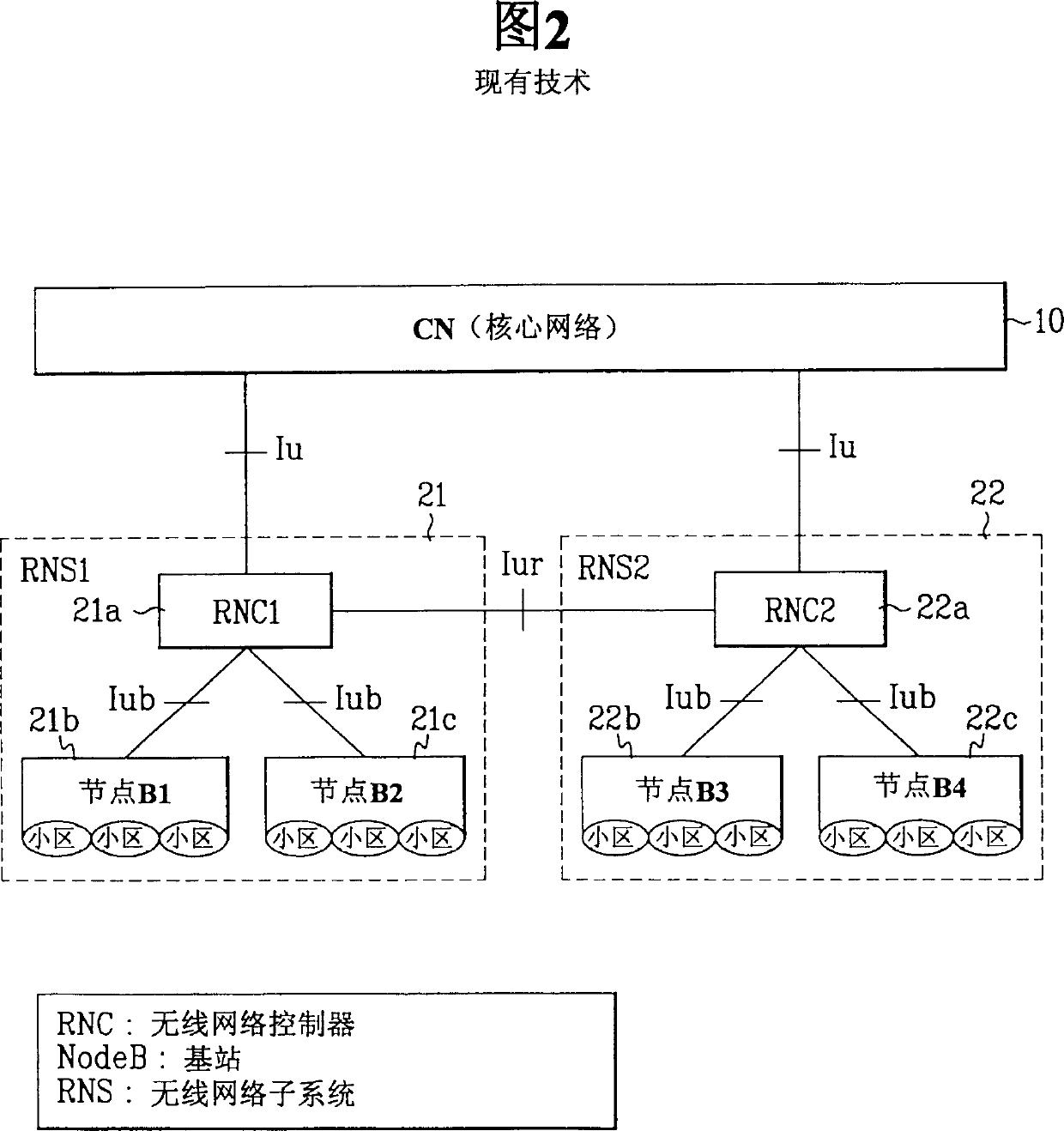 Management method for community source in mobile communication system