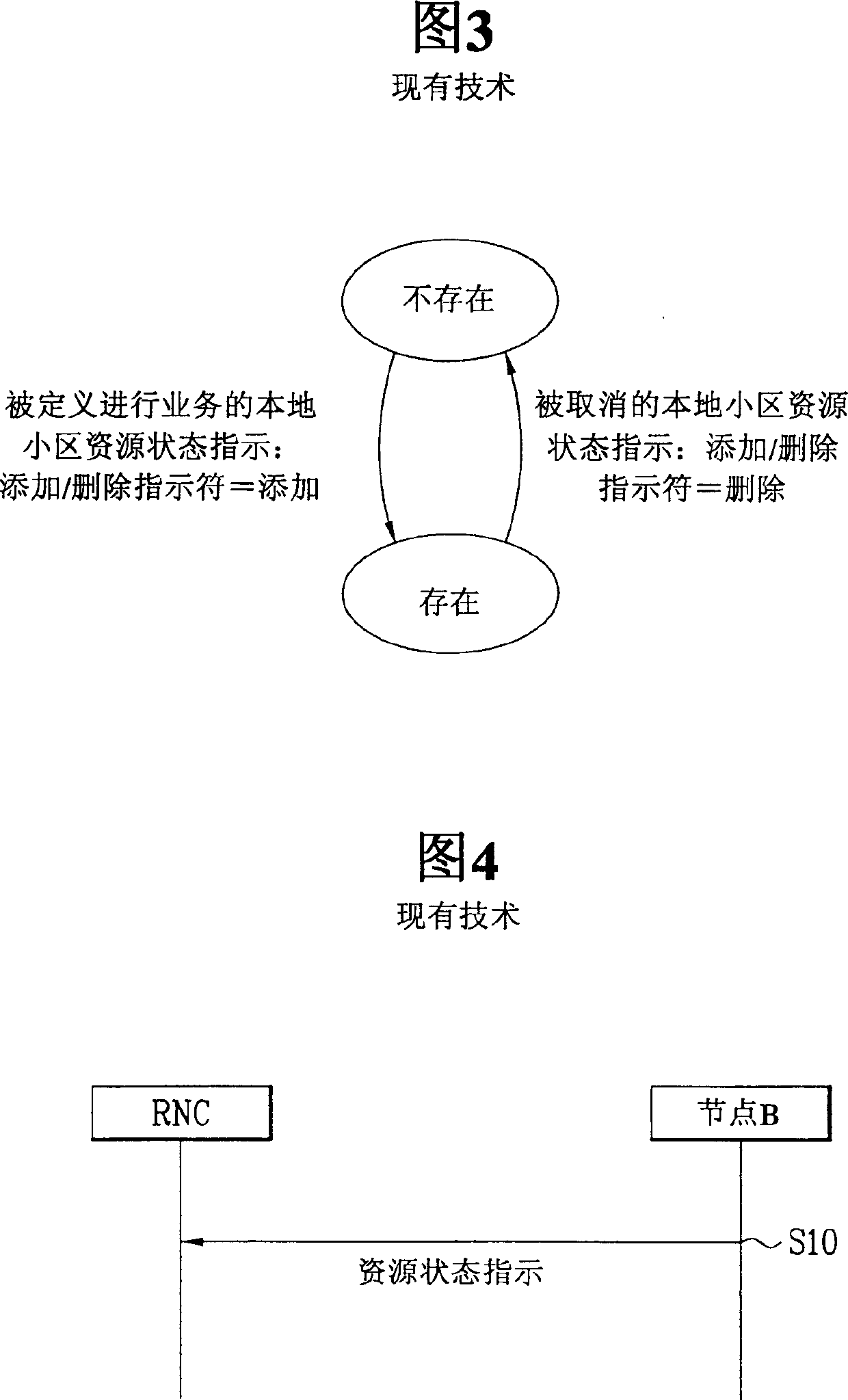 Management method for community source in mobile communication system