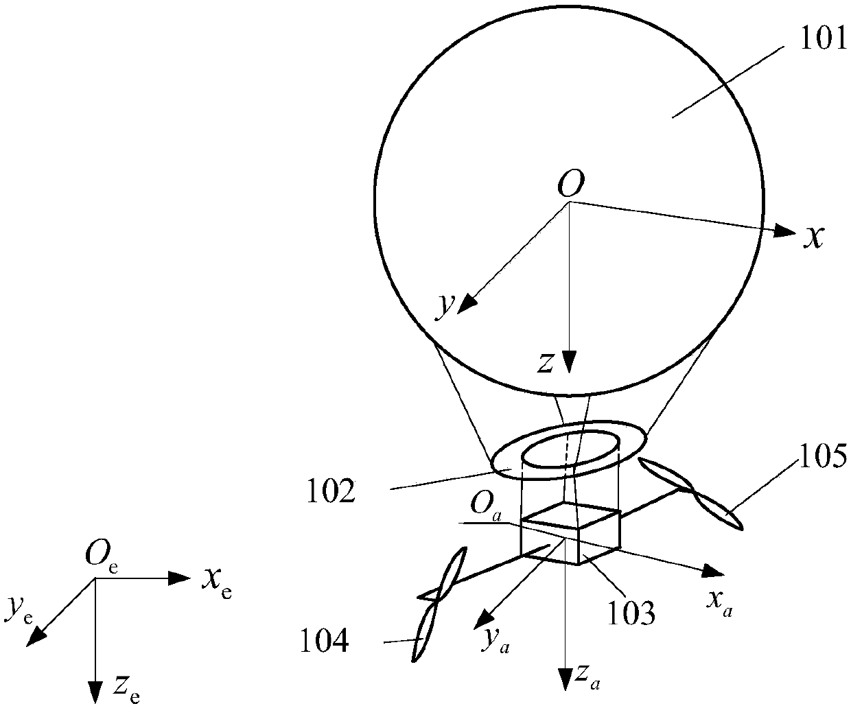 Modeling method and modeling device applied to high-altitude vehicle system