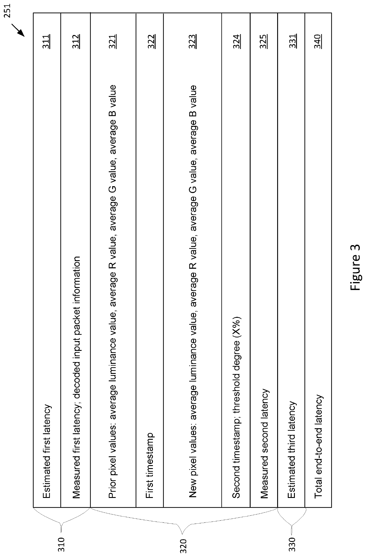 System-latency-aware display device