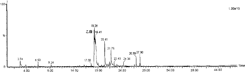 Method for detecting peculiar smell caused by acetic acid and propionic acid in tobacco sheets