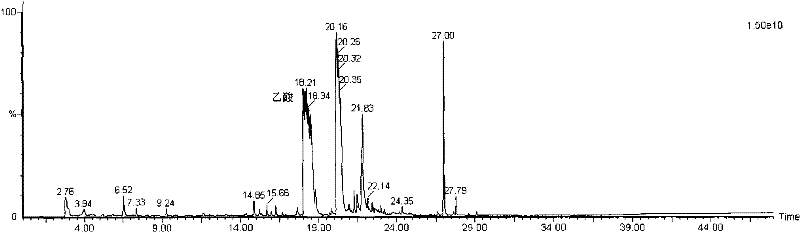 Method for detecting peculiar smell caused by acetic acid and propionic acid in tobacco sheets