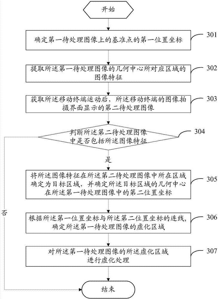 Image processing method and mobile terminal