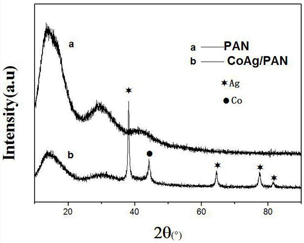 Nano-fiber supported cobalt-silver alloy material as well as preparation method and application thereof
