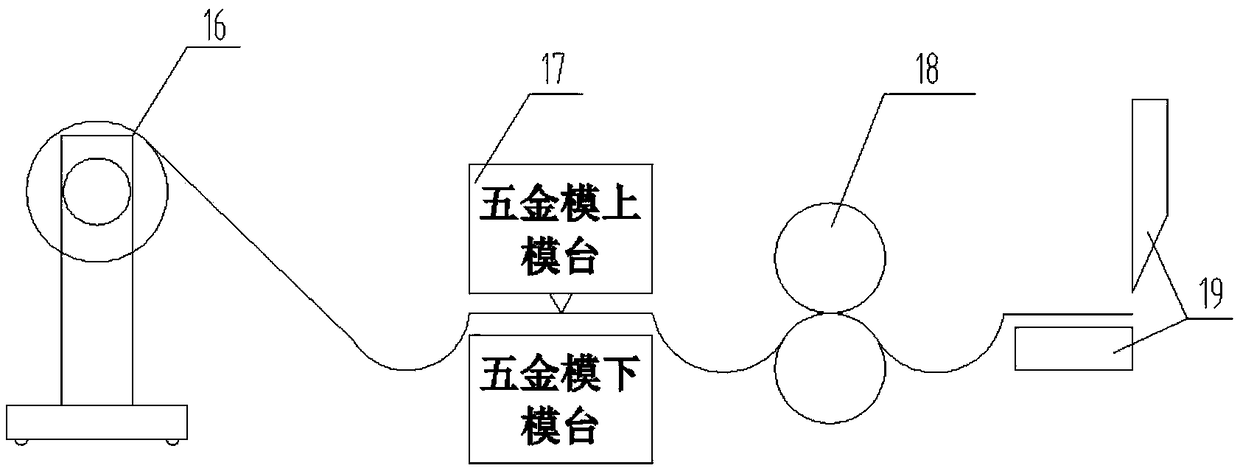 Use method of die cutting welding fusion equipment