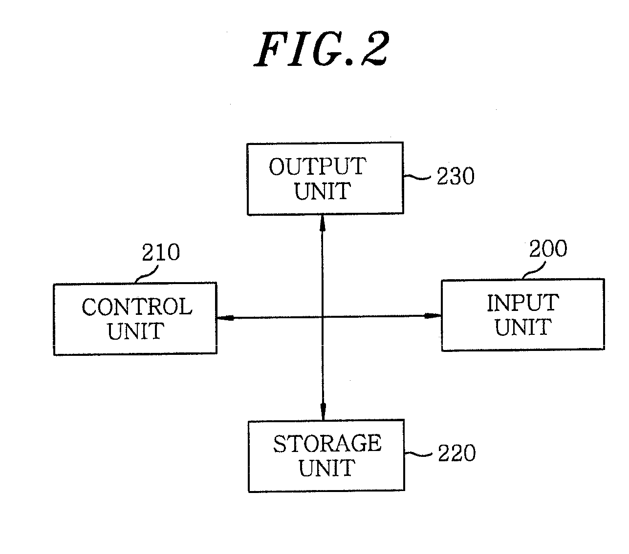 Security management server and image data managing method thereof