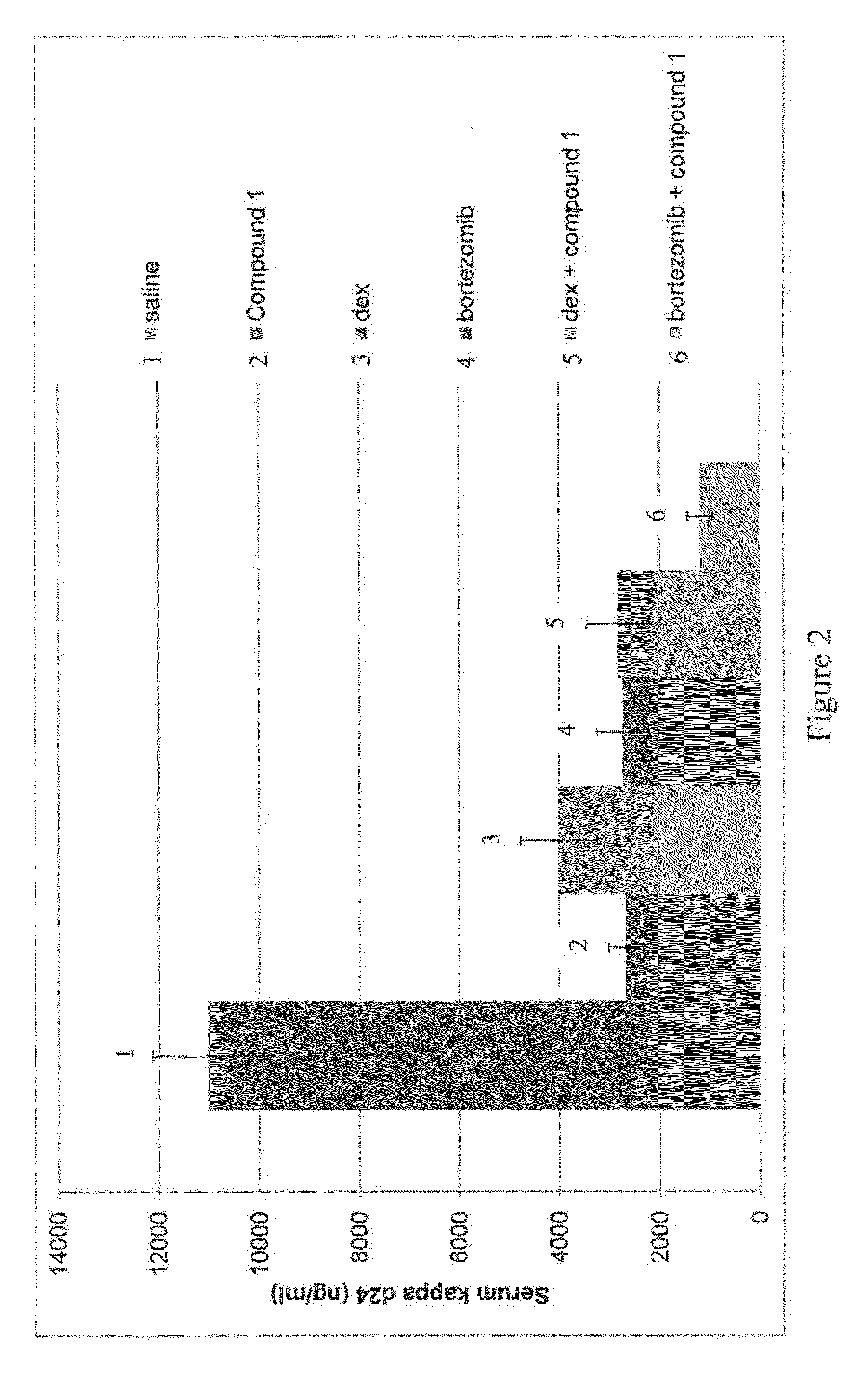 Compounds, Compositions and Methods for the Treatment of Diseases Through Inhibiting TGF- Activity