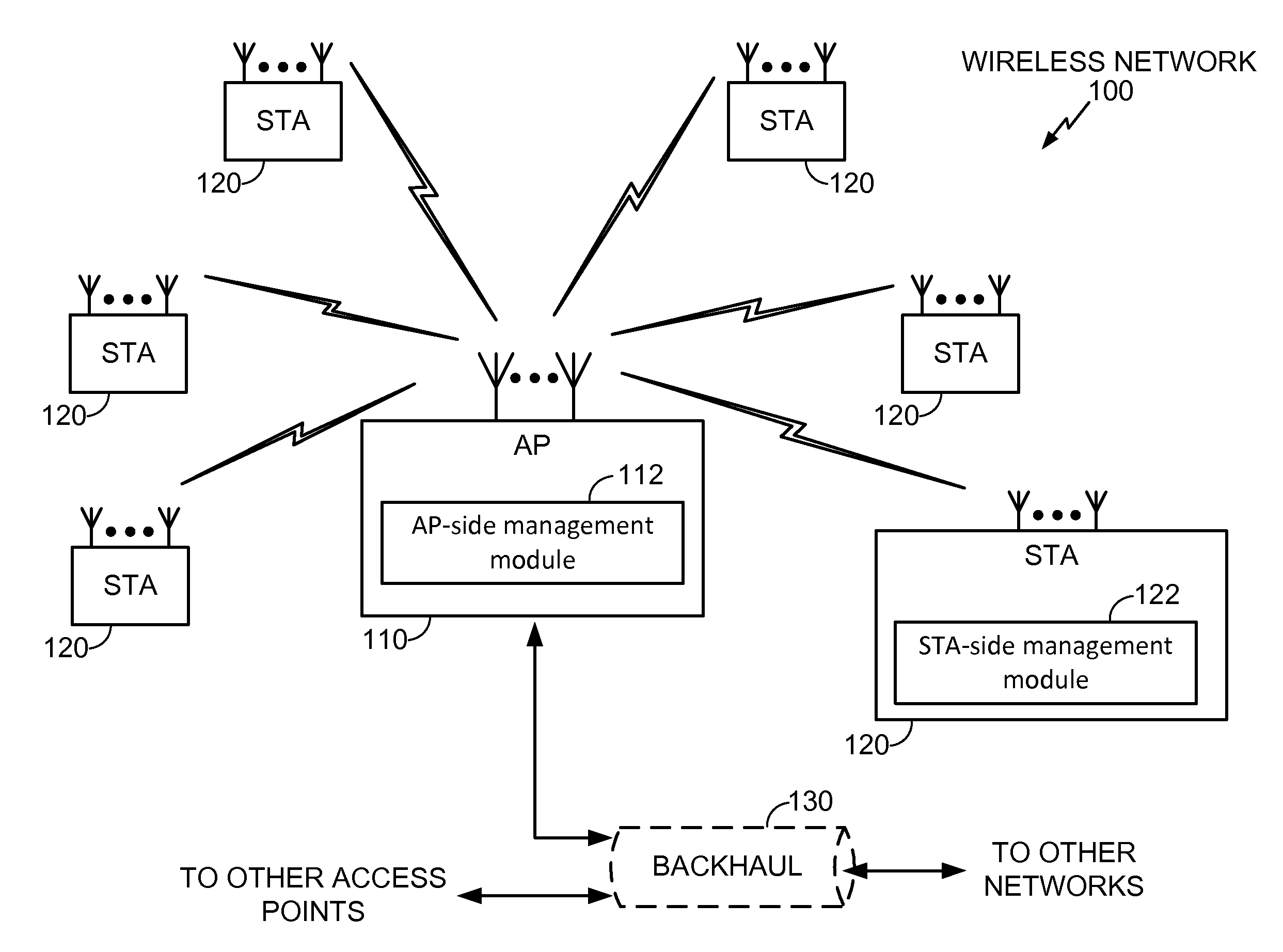 Centralized WIFI channel selection