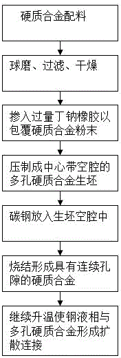 Interlayer-free diffusion connecting method of hard alloy and steel