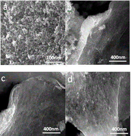 Preparation method of TiO2/rGO composite