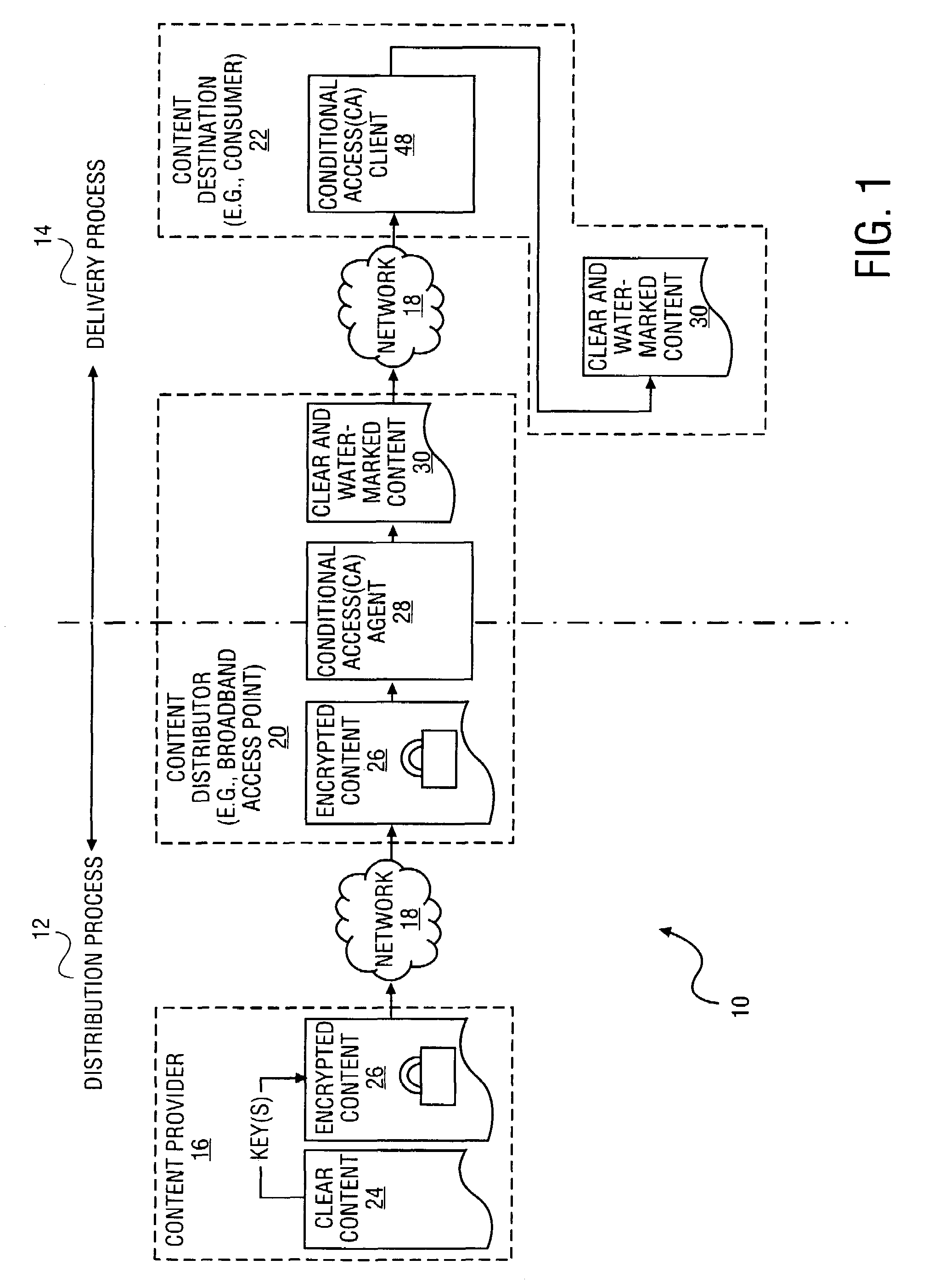 Method and system to securely distribute content via a network