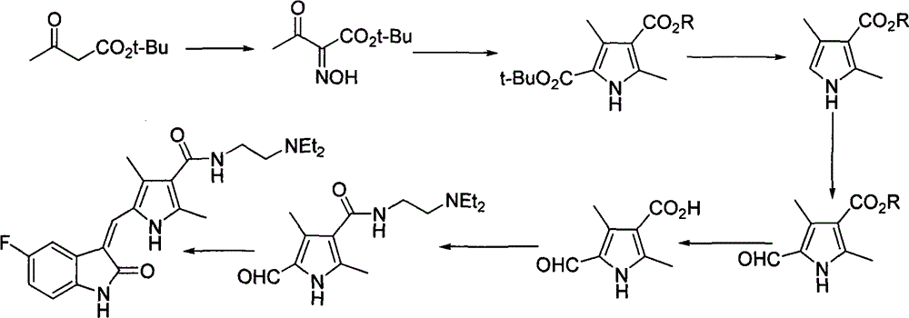 Process for synthesizing sunitinib