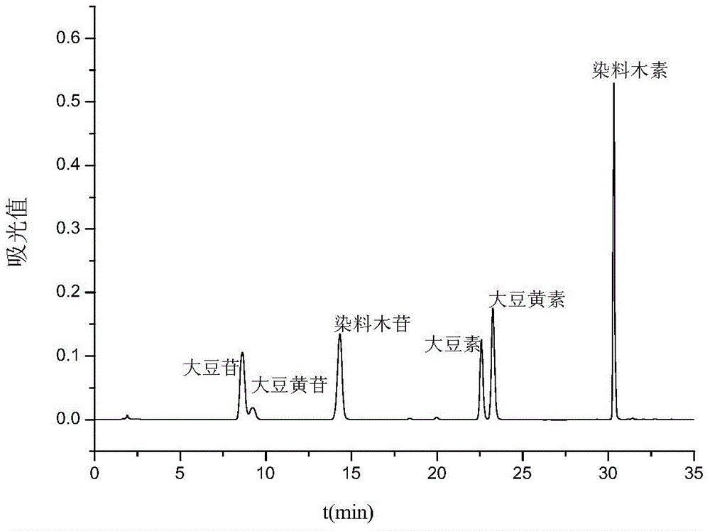 Method for preparing bean flour and functional soybean protein rich in glyceollin by adopting solid fermentation method