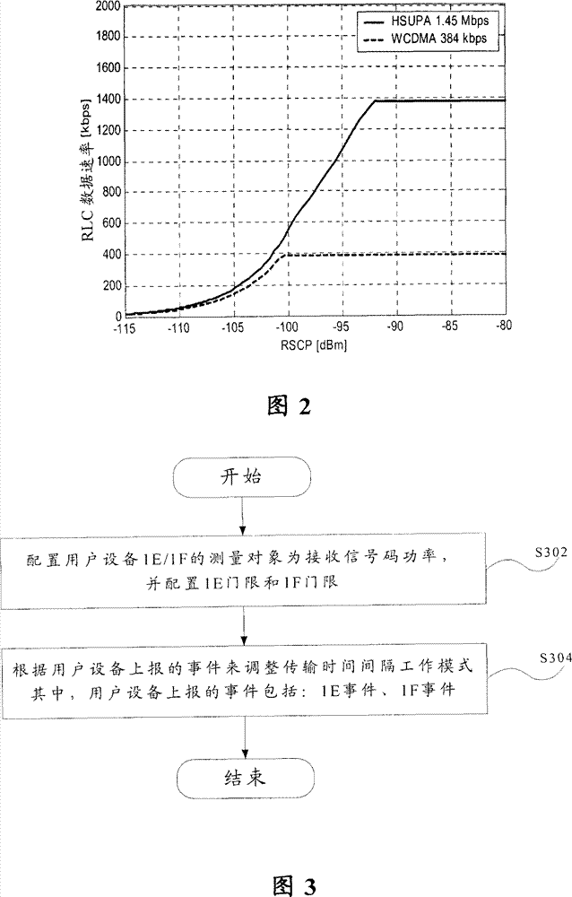 Resource scheduling method for high-speed wireless uplink