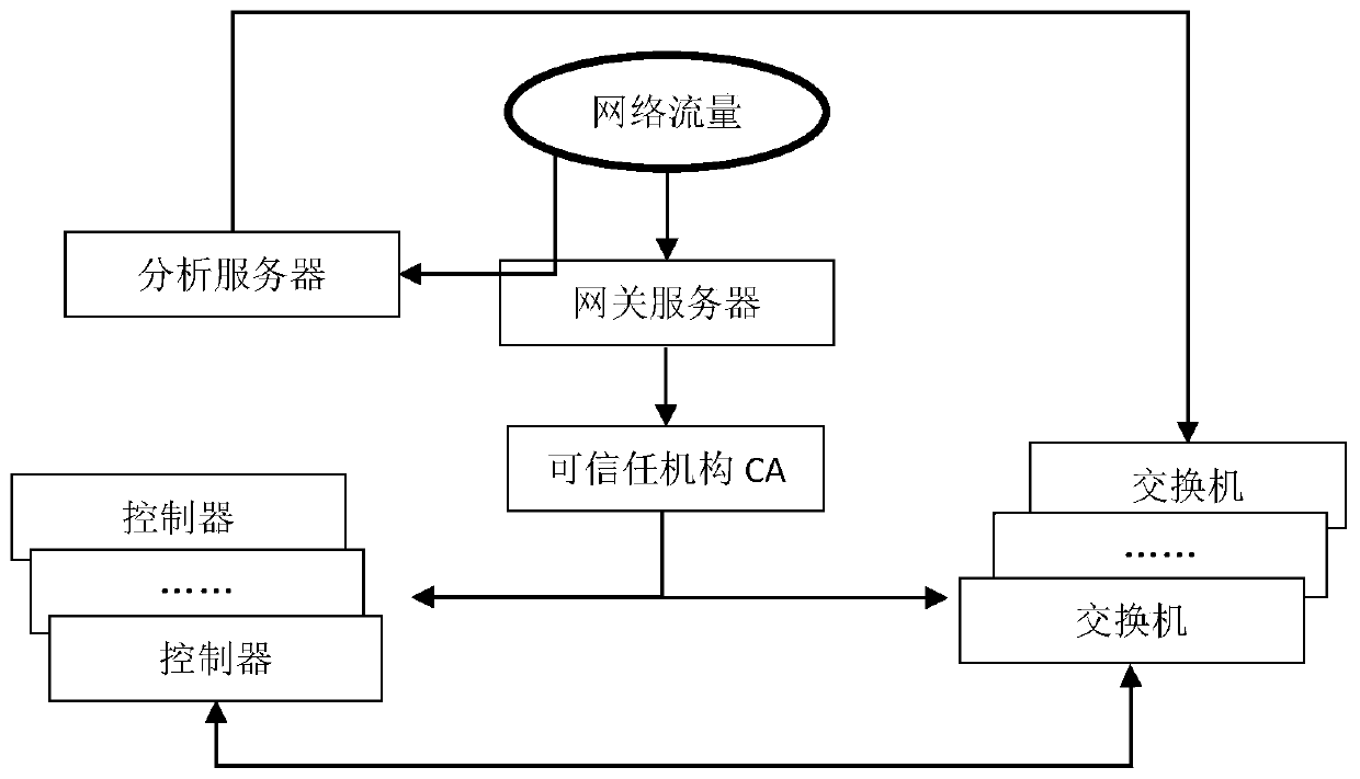 Self-adaptive distributed scheduling defense method and system