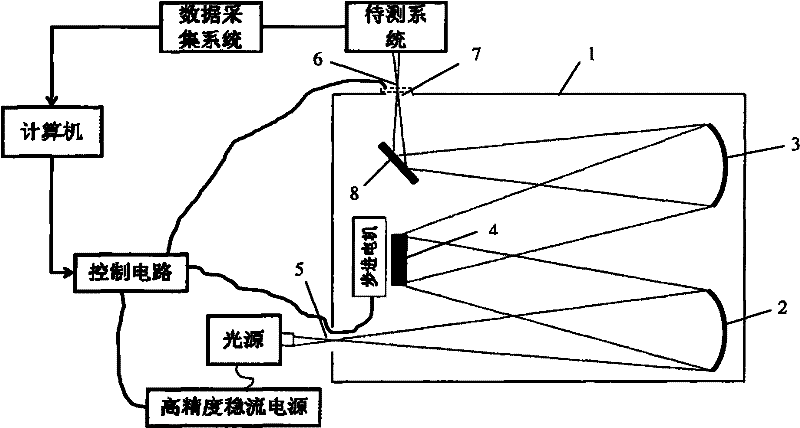 Spectral automatic calibration device and method of imaging spectrometer