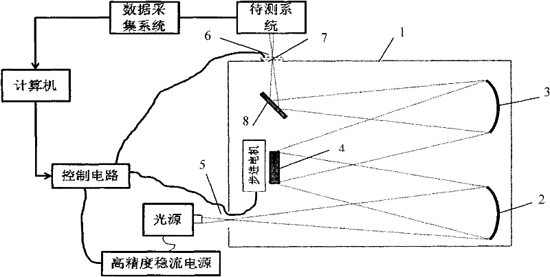 Spectral automatic calibration device and method of imaging spectrometer