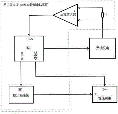 Electromagnetic induction and USB dual-port charging control circuit and control flow