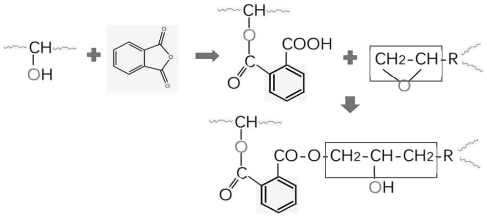 Acid anhydride and epoxy high-molecular chain extension tackifier, and preparation method and application thereof