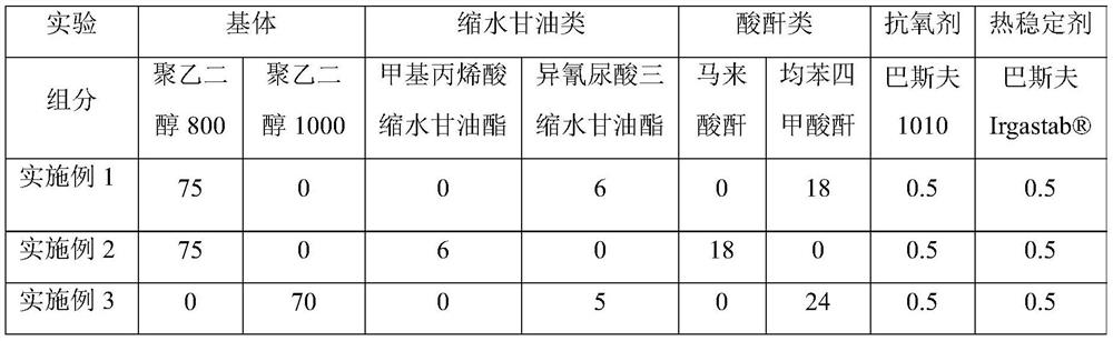 Acid anhydride and epoxy high-molecular chain extension tackifier, and preparation method and application thereof