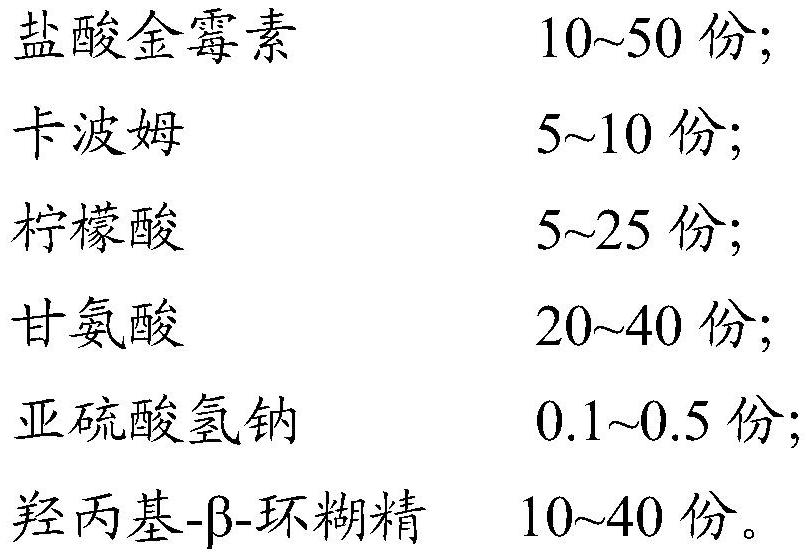 A kind of chlortetracycline hydrochloride soluble powder and preparation method thereof