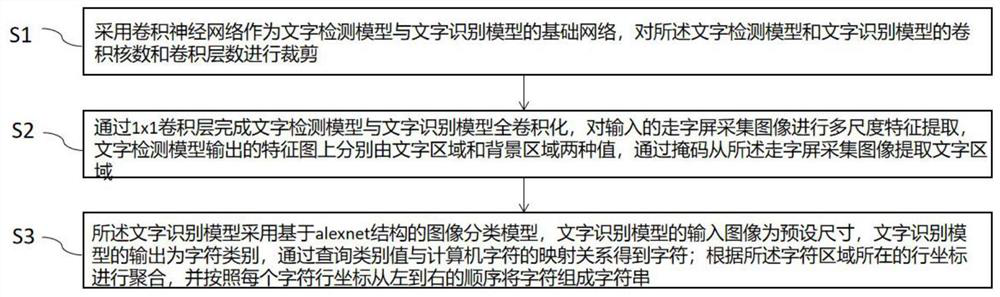 A character recognition and processing method for image acquisition by a digital screen