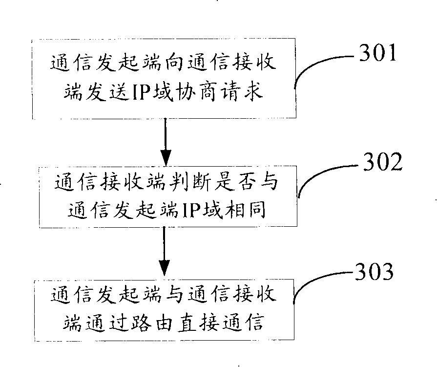 Method and system for avoiding bypass of carrying media