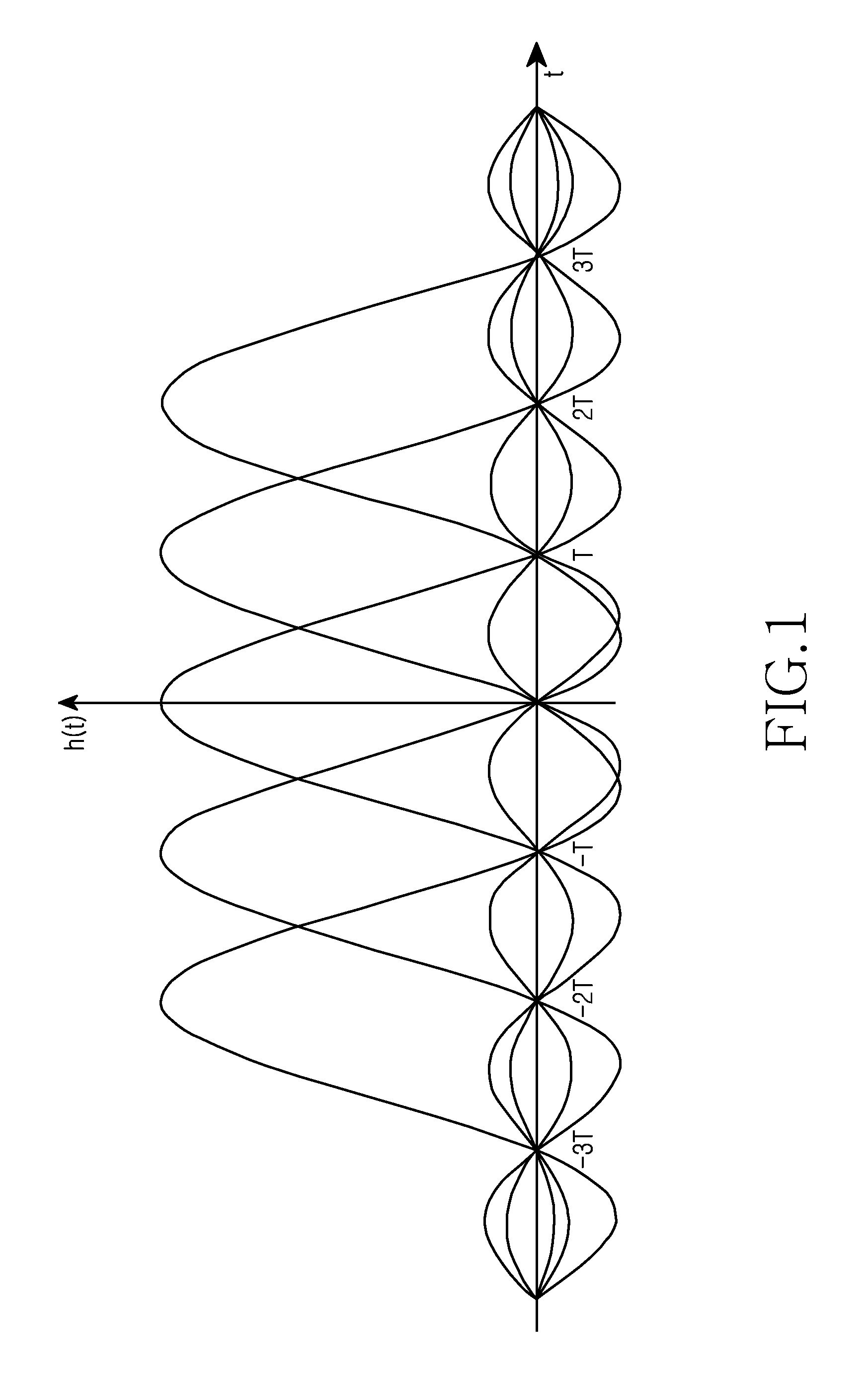 Method and apparatus for processing a transmission signal in communication system