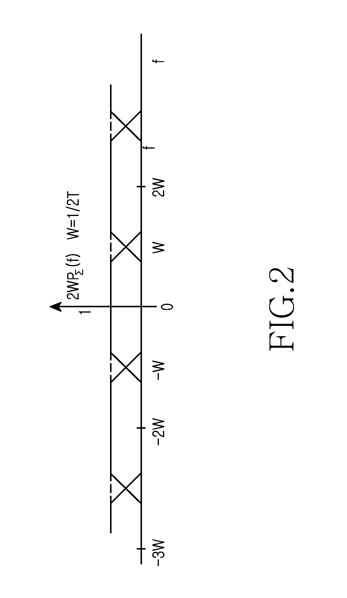 Method and apparatus for processing a transmission signal in communication system