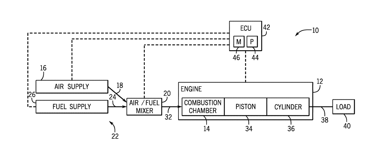 Fuel system for a combustion engine