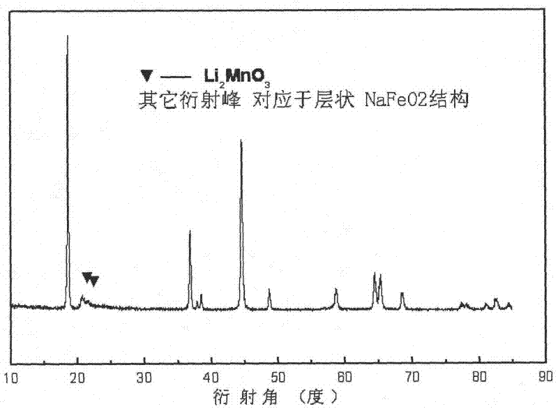 Multiphase Mn (manganese)-base anode material and preparation method thereof