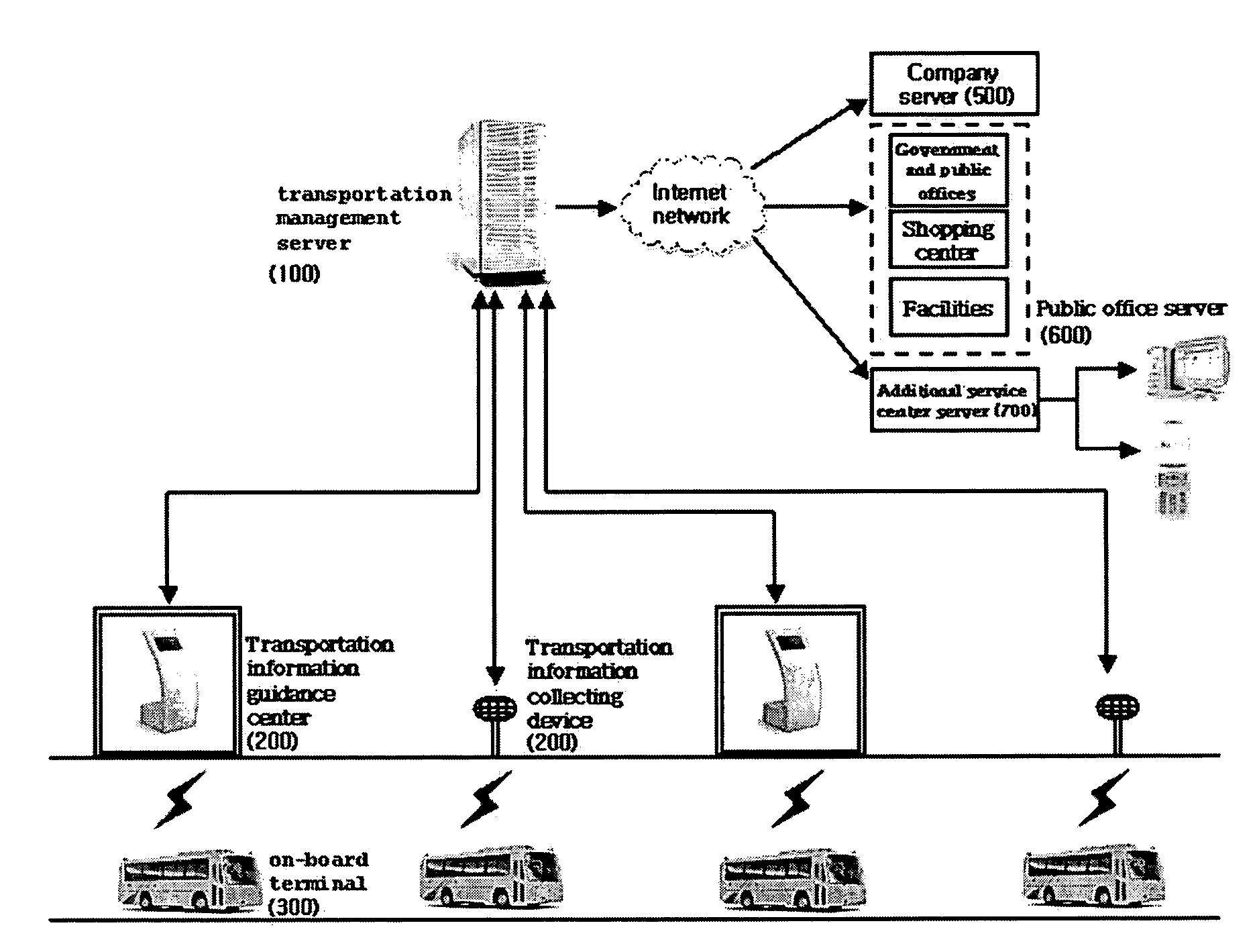 System and method for controlling public transportation