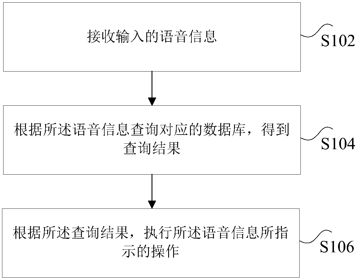 Data processing method and system, storage medium, and processor