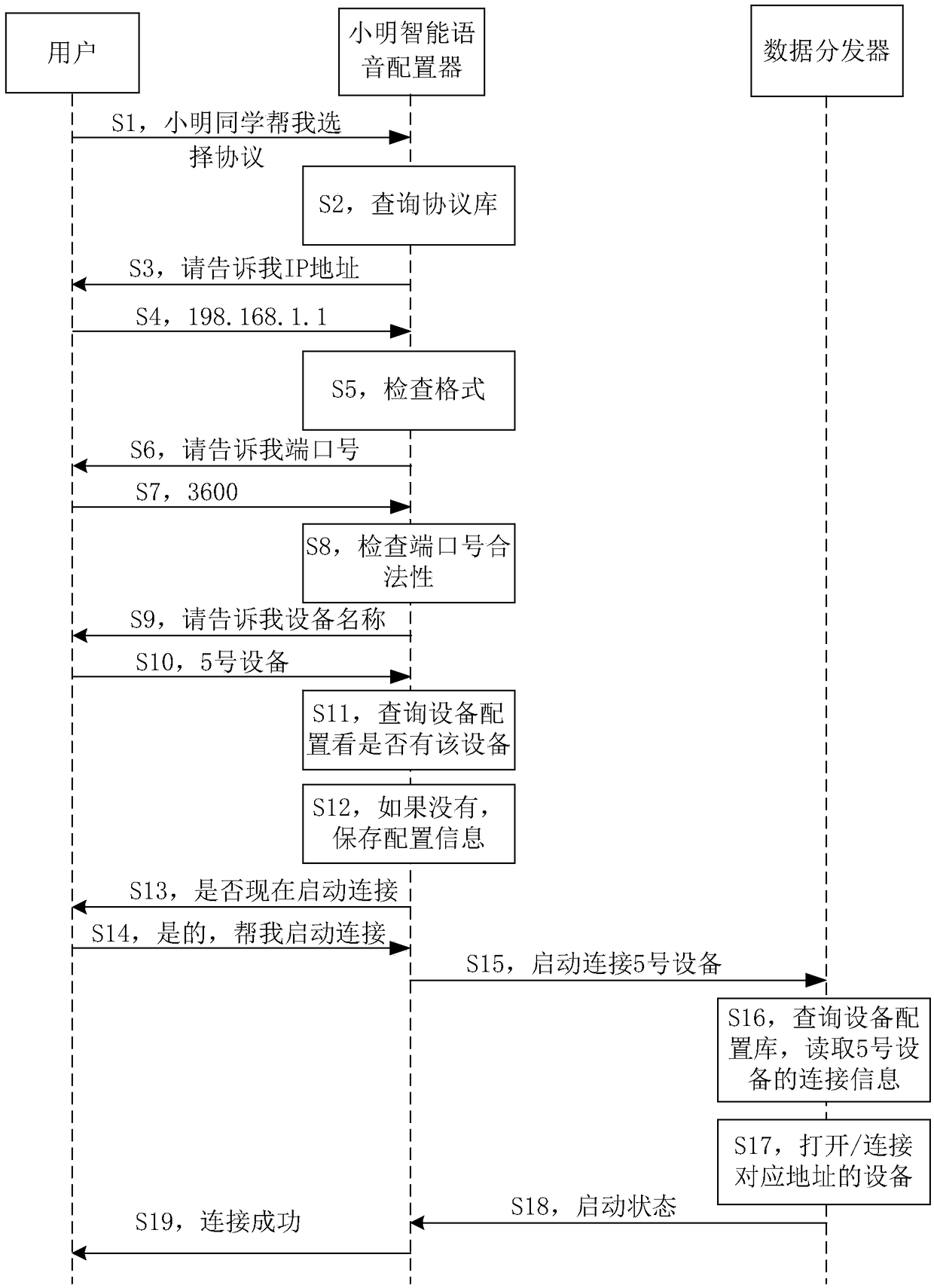 Data processing method and system, storage medium, and processor