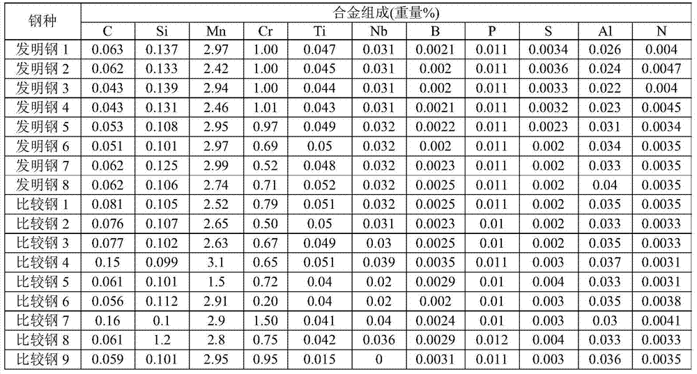 High-yield-ratio high-strength cold-rolled steel sheet excellent in hole expandability and manufacturing method thereof