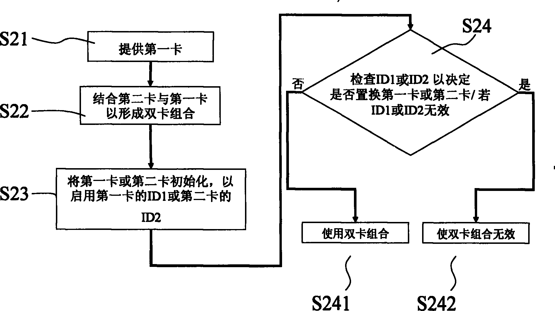 Secure method of dual card combination