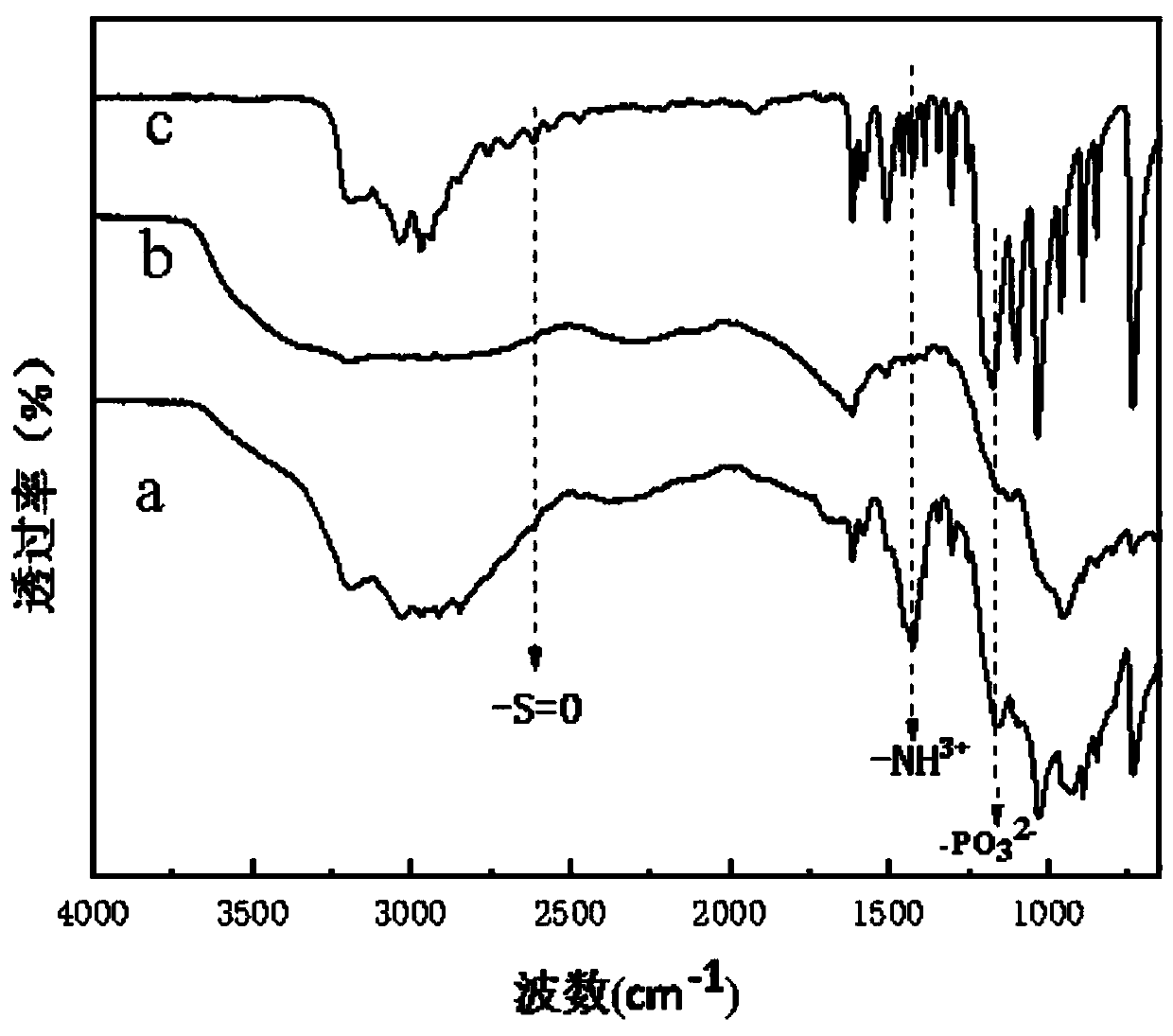 Full-bio-based flame retardant, flame-retardant PLA composite material and preparation method thereof