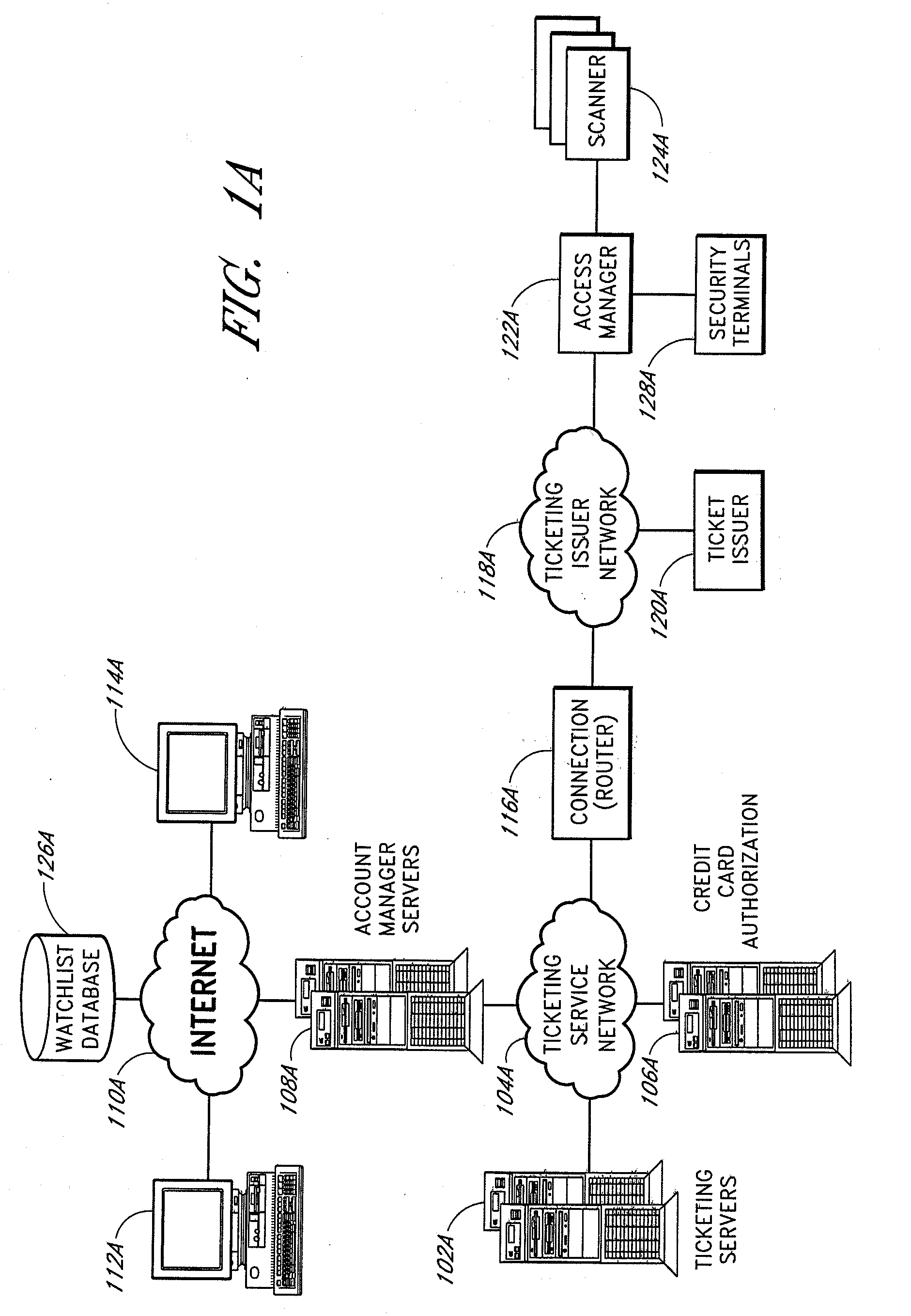 Apparatus for access control and processing