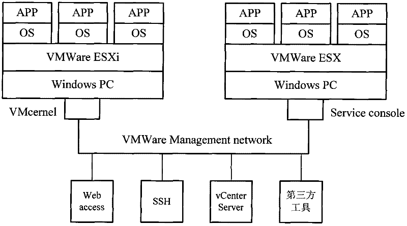 Link establishment method for virtual switch and physical switch and device thereof